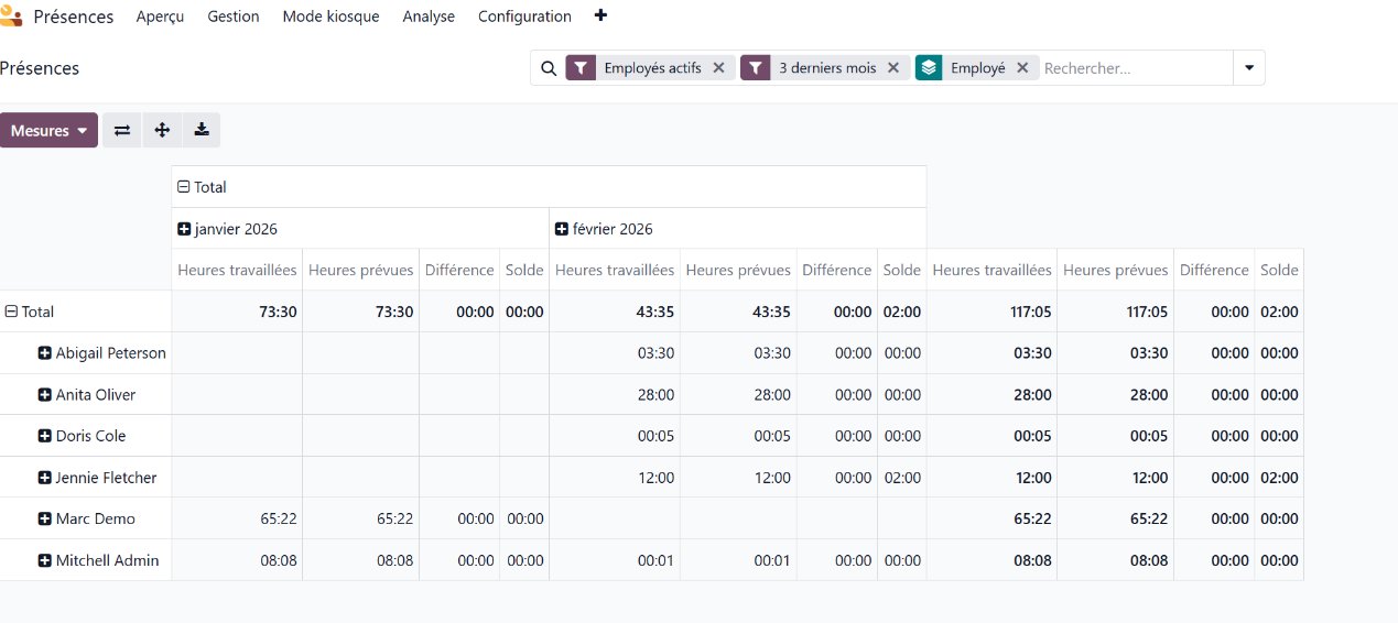 Rapport de présence sur Odoo-heures prestées par employés
